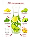 Water for a Flat Stomach: A Simple and Natural Way to Get Rid of Belly Fat
