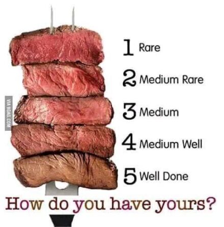 Wagyu Steak: The Definitive Guide to Perfect Doneness & A Simple, Healthy Breakfast Bake